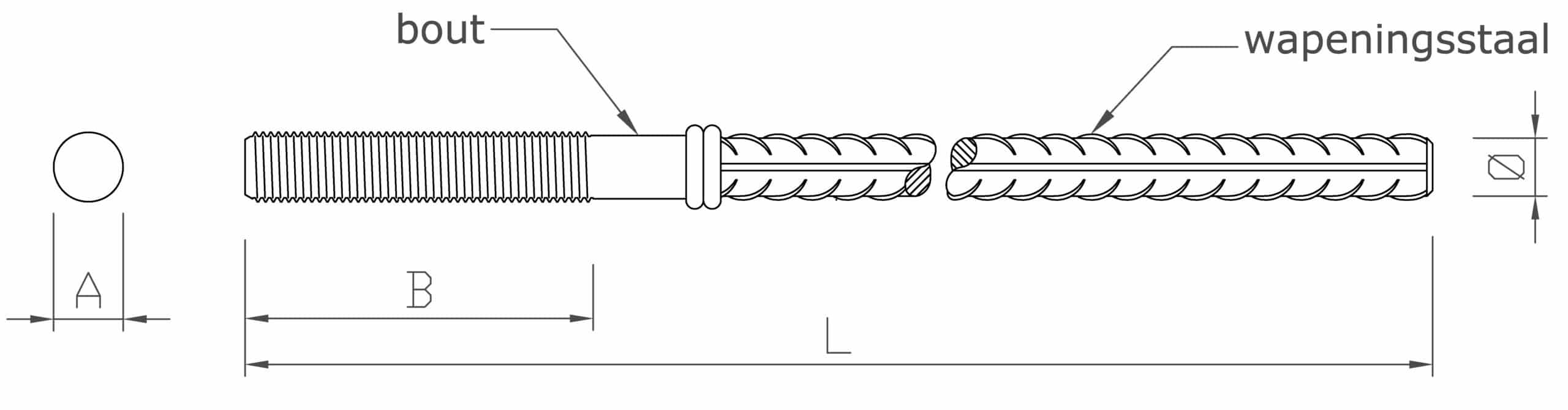 illustratie HRC710 producten, draadbout en wapeningstav