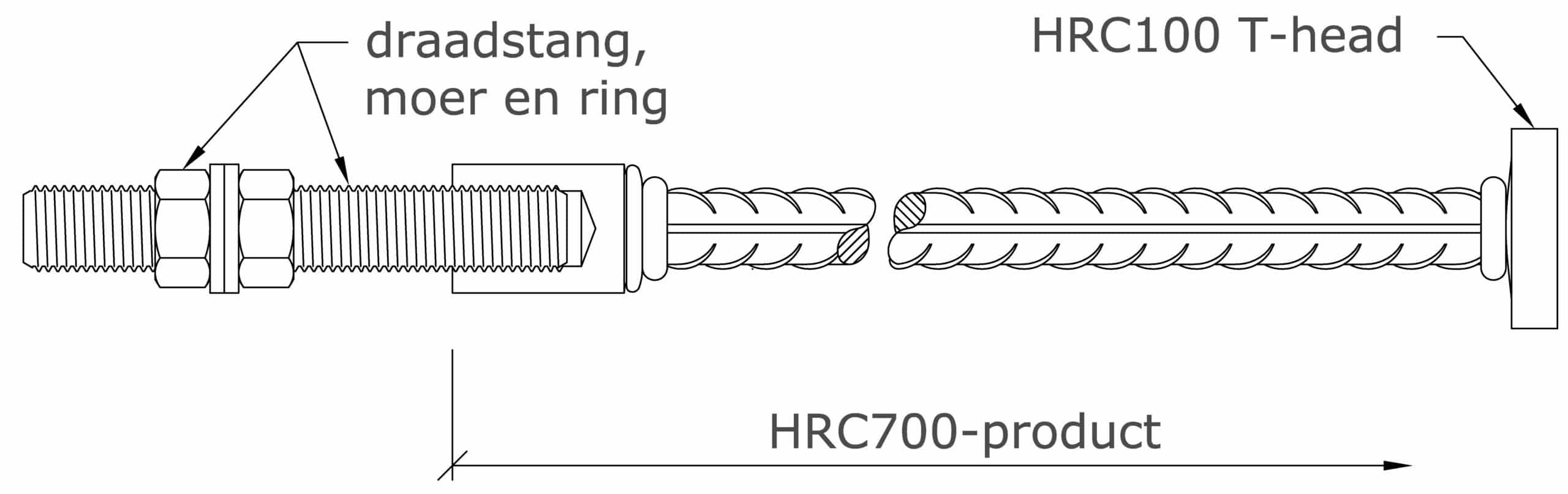 illustratie combinatie product - HRC700 en HRC100 T-head